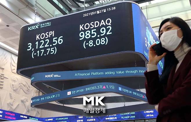코스닥 하락 마감
27일 오후 서울 영등포구 여의도 한국거래소 로비 지수 전광판 앞을 직원이 지나가고 있다.이날 코스피는 전날보다 17.75포인트(0.57%) 하락한 3,122.56에 장을 마쳤고, 코스닥은 전날보다 8.08포인트(0.81%) 하락한 985.92에 마감했다. 원/달러 환율은 전날 종가보다 2.1원 내린 달러당 1,104.4원에 거래를 마쳤다. 2021.1.27.한주형기자