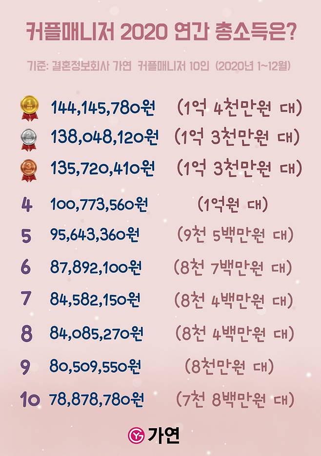 ©가연결혼정보