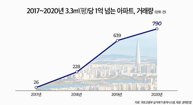 [경제만랩 제공]