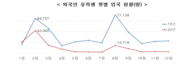 자료제공=교육부