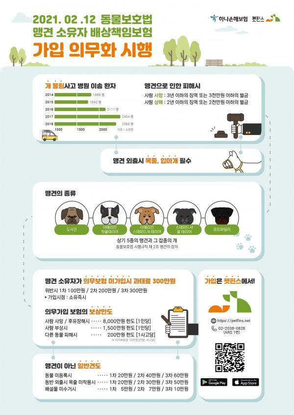 펫핀스와 하나손해보험이 동물보호법 개정안에 시행에 따라 ‘하나 맹견배상책임보험’을 출시했다. 펫핀스 앱을 통해 가입할 수 있다. 
사진제공 l 펫핀스