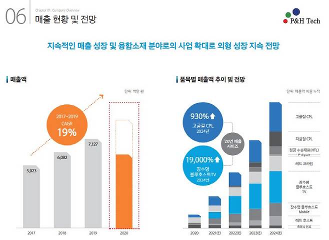 (자료 = 회사 제공)