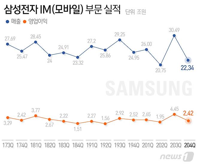 © News1 최수아 디자이너
