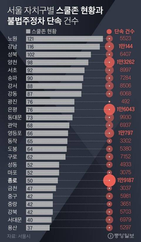 서울스쿨존현황불법주정차. 그래픽=김경진 기자 capkim@joongang.co.kr