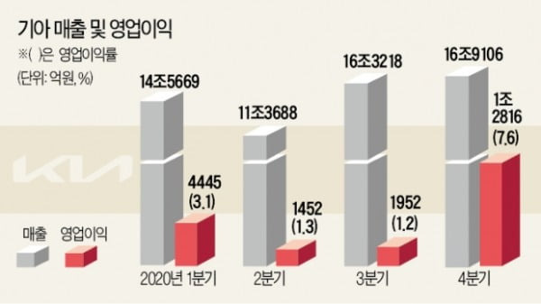 쏘렌토