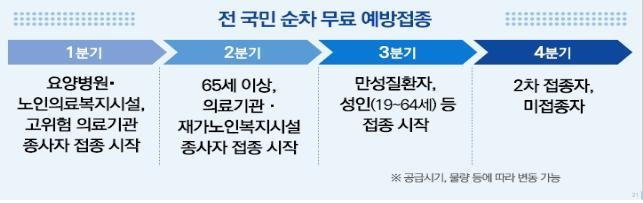 코로나19 백신 예방접종 계획 [경남도 제공. 재판매 및 DB 금지]