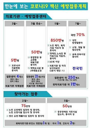 [질병관리청 제공. 재판매 및 DB금지]