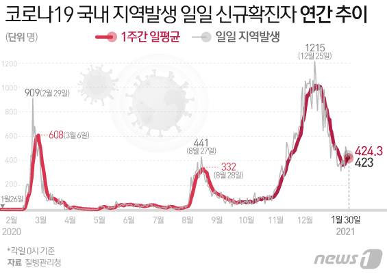 © News1 이은현 디자이너