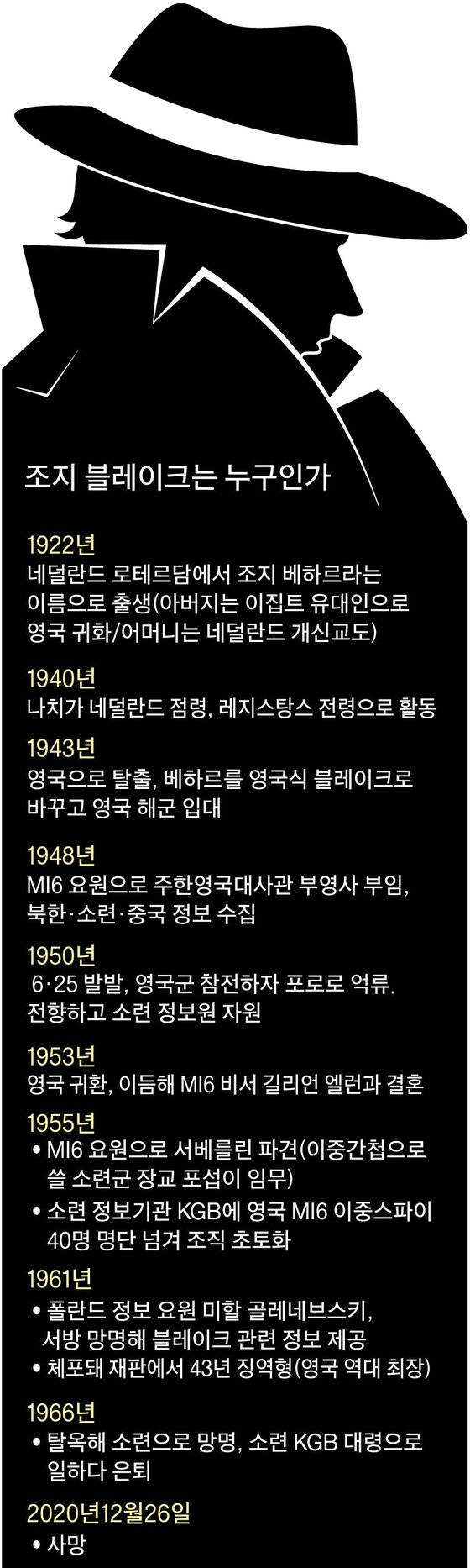 그래픽=이정권 기자 gaga@joongang.co.kr