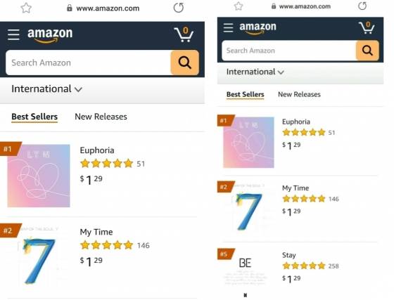 방탄소년단 정국 '유포리아'-'시차' 美아마존 판매량 1·2위..'스테이' 5위 '솔로+자작곡 강력 파워'