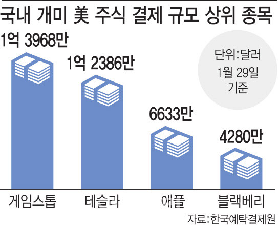 [그래픽=이데일리 이미나 기자]