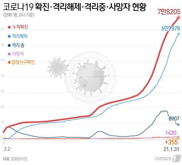 © News1 이지원 디자이너