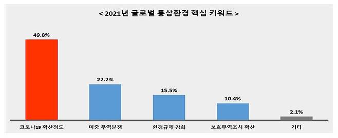 전경련 제공© 뉴스1