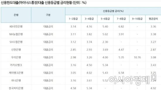 ▲은행연합회 소비자포털 캡쳐