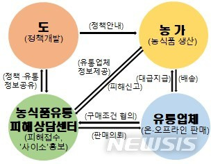 [안동=뉴시스] 유통피해상담센터 모형. 2021.01.31