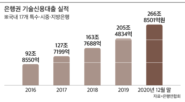 그래픽=김란희