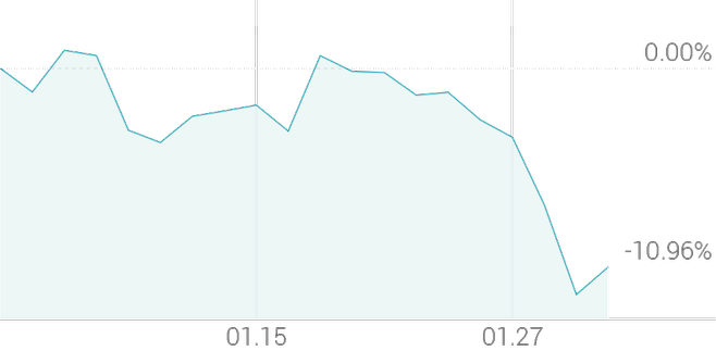 1개월 등락률 -10.80%