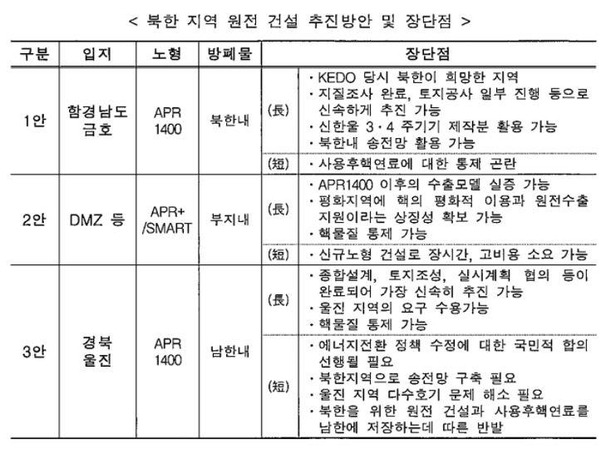 /산업부