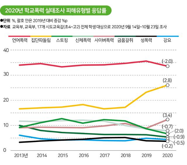 그래픽=송정근 기자