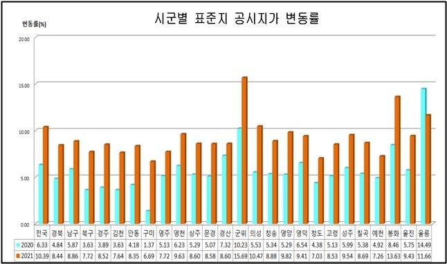 경북도 제공.