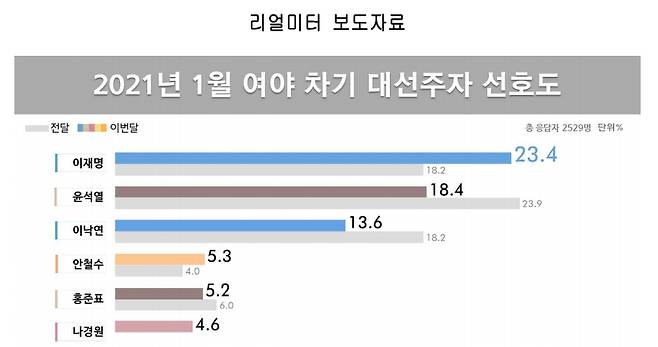 리얼미터 홈페이지 캡처.