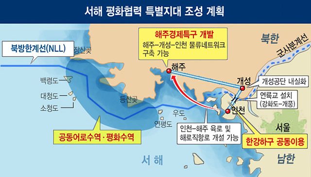 ▲ 2007년 남북정상이 합의한 서해 평화협력 특별지대 ⓒ 대한민국 정책포털 공감코리아