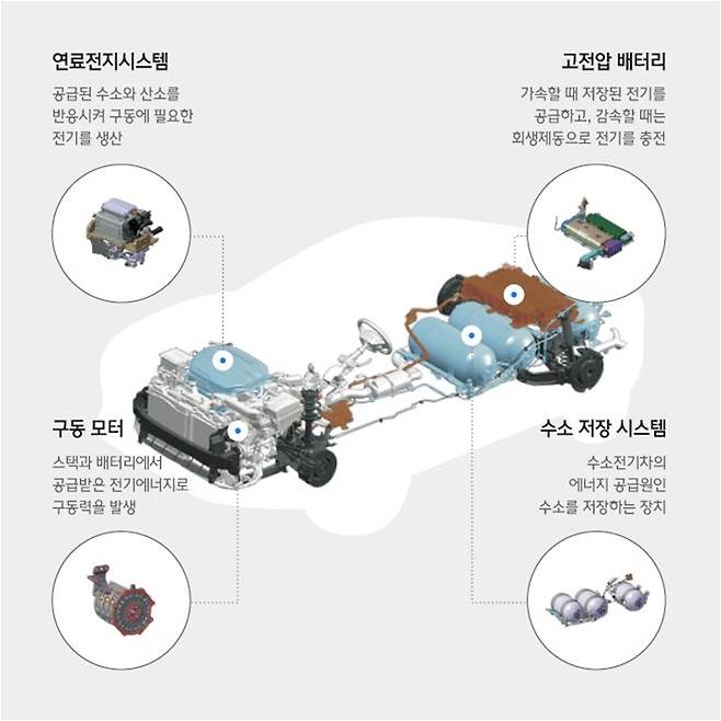 수소차 부품 [금양 제공]