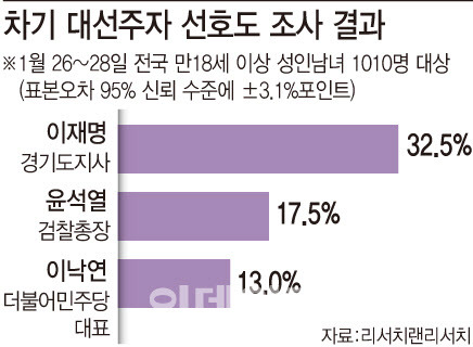 [그래픽=이데일리 문승용 기자]