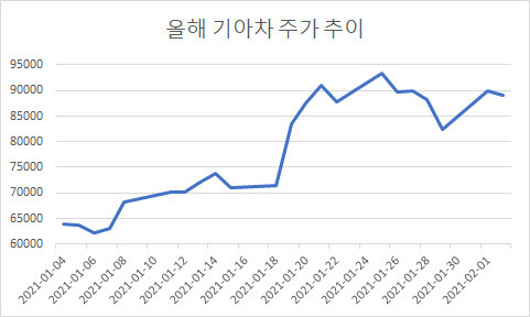 자료=마켓포인트