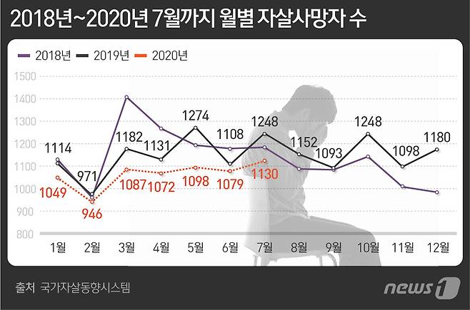 © News1 최수아 디자이너