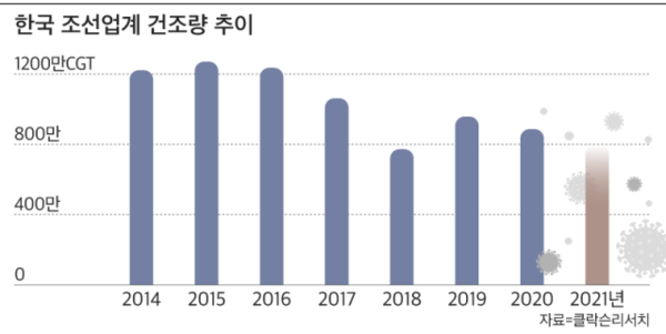 그래픽=김란희