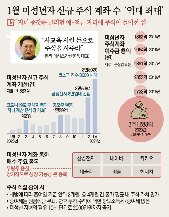 그래픽=박희진 기자