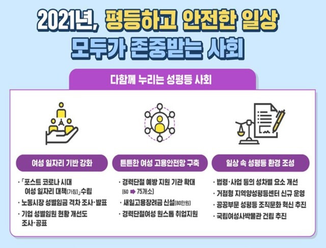 여성가족부 제공