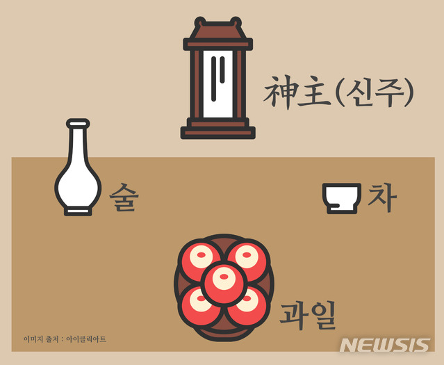 '주자가례'의 설 차례상 (사진=한국국학진흥원 제공)