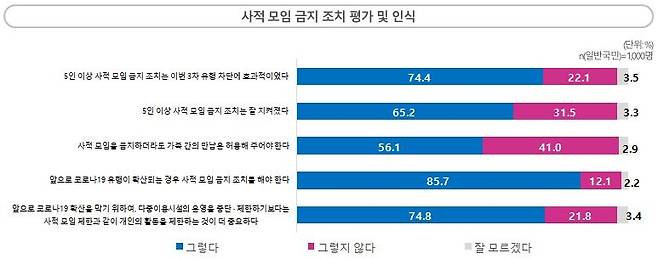 [보건복지부 제공. 재판매 및 DB 금지]