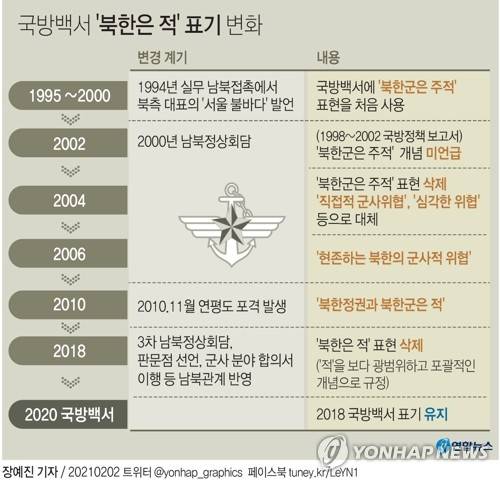 [그래픽] 국방백서 