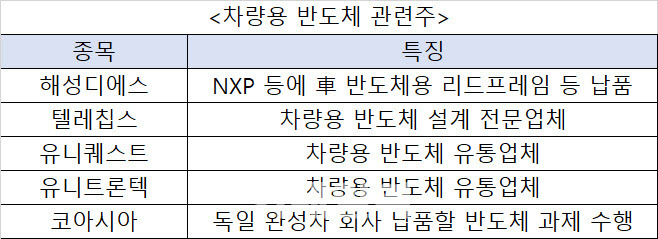 (자료 = 하나금투, SK증권, DS투자증권)