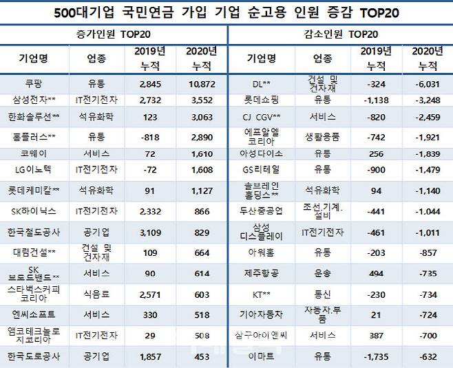 자료=CEO스코어