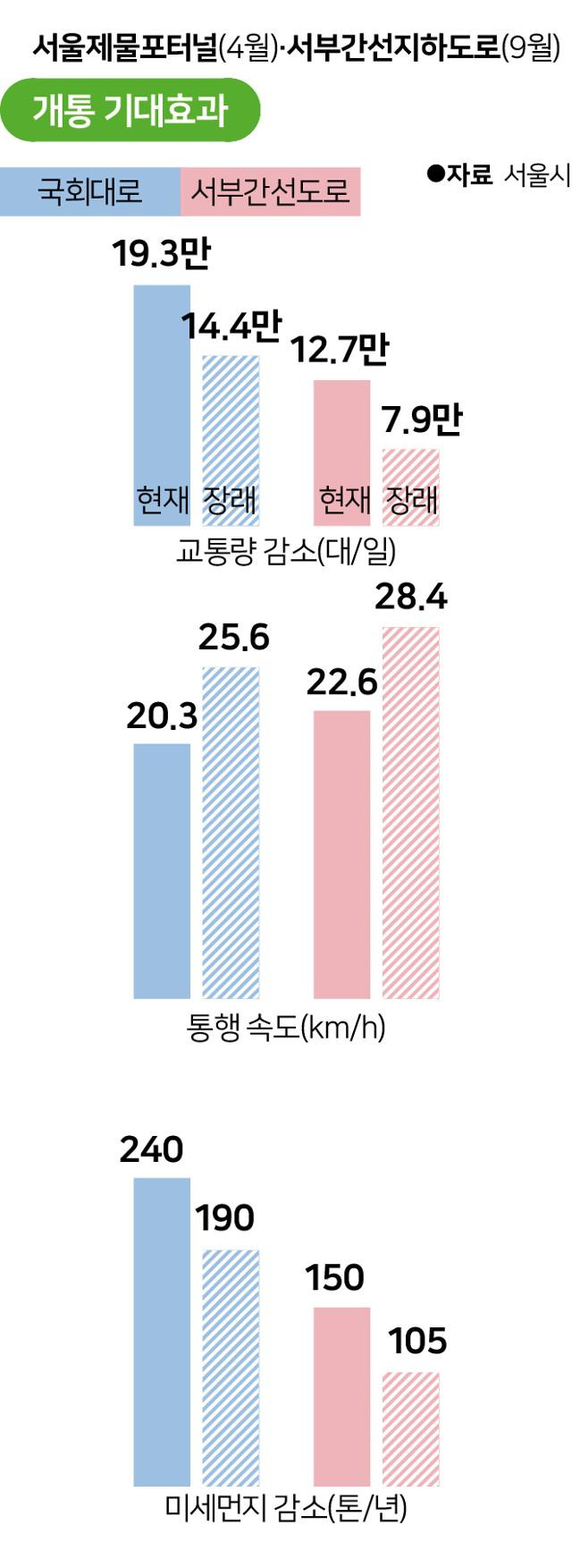 한국일보