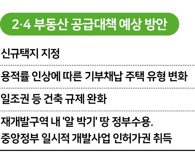 시각물_2·4 부동산 공급대책 예상 방안