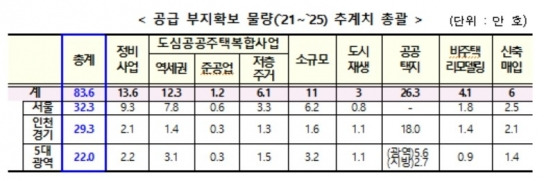 [국토부]