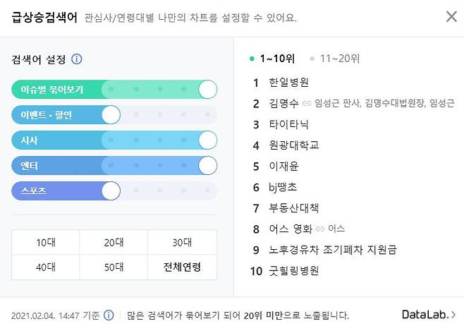 4일 오후 2시47분쯤 네이버 웹페이지 메인 화면에 나타나는 '급상승검색어'(실검) 화면 /사진=네이버 캡처