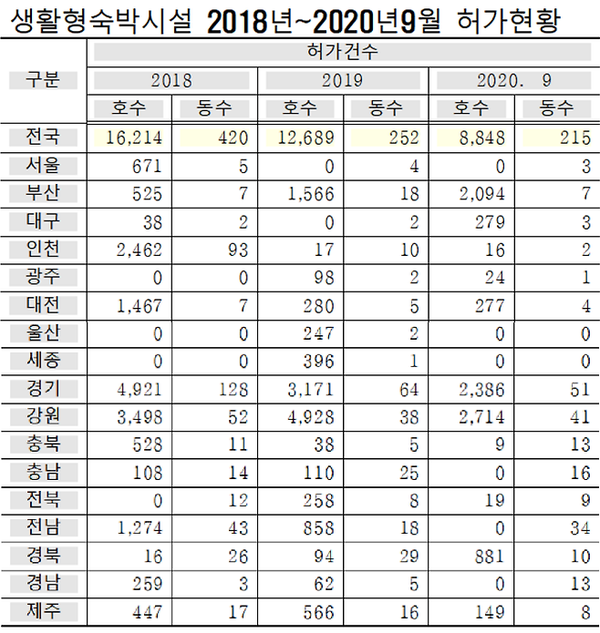 자료 제공=국토교통부