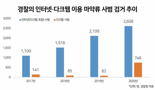 [경찰청 제공]