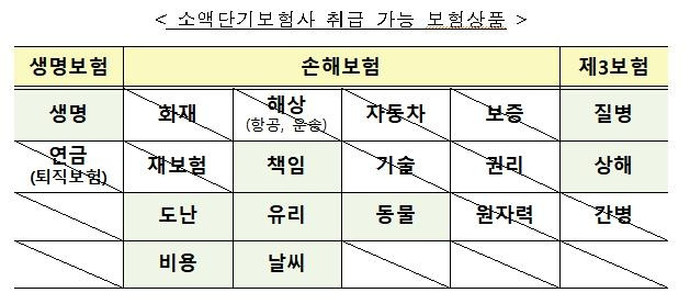 [금융위 제공]