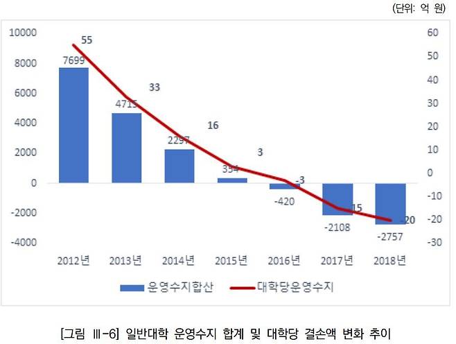 한국교육개발원 제공.© 뉴스1