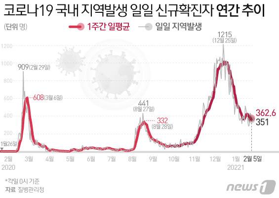 © News1 이은현 디자이너