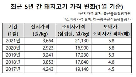 ⓒ한돈자조금