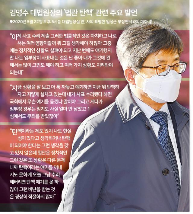 김명수 대법원장의 ‘법관 탄핵’ 관련 주요 발언. 그래픽=송정근 기자