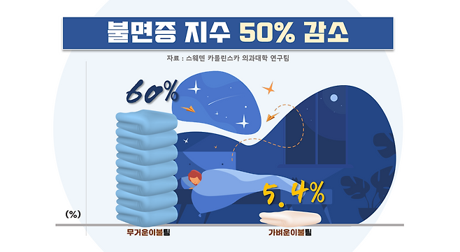 자료 출처 = 임상 수면 의학 저널 (Journal of Clinical Sleep Medicine)